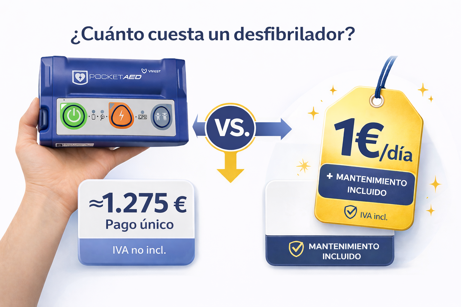 Cuánto cuesta un desfibrilador en España en 2026